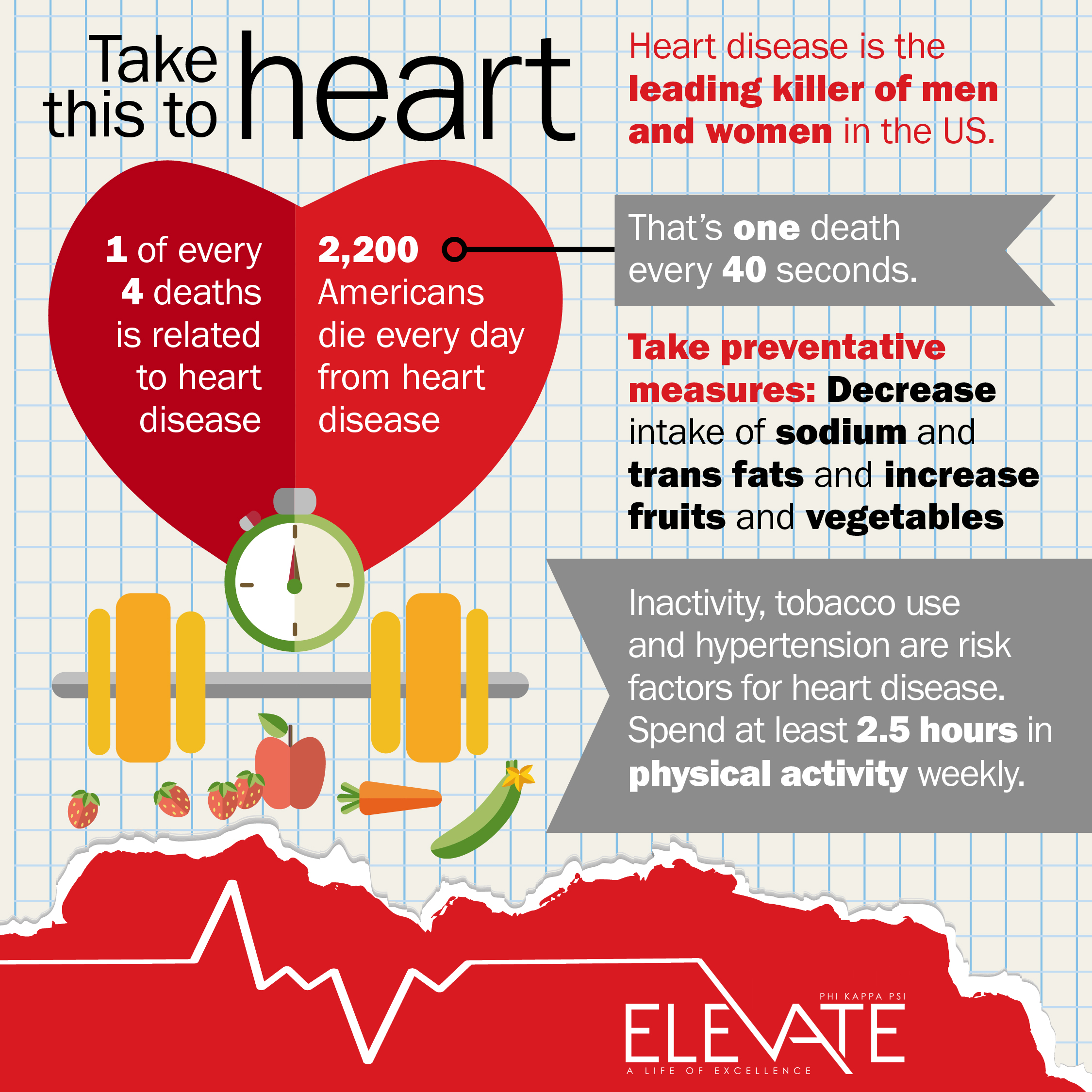 IG Heart Health Infographic 1 2018 ELEVATE 